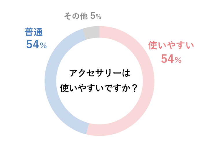 アクセサリーは使いやすいですか？