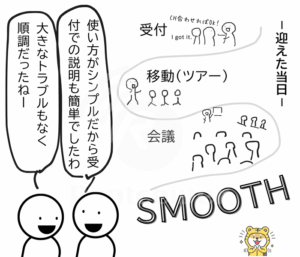 トラシバが複数チャンネル対応や案内のしやすさを説明している6コマ漫画の4コマ目