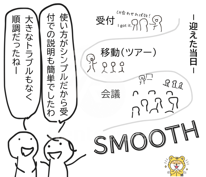 パナガイドを使って同時通訳や移動案内がスムーズに進んでいる6コマ漫画の5コマ目