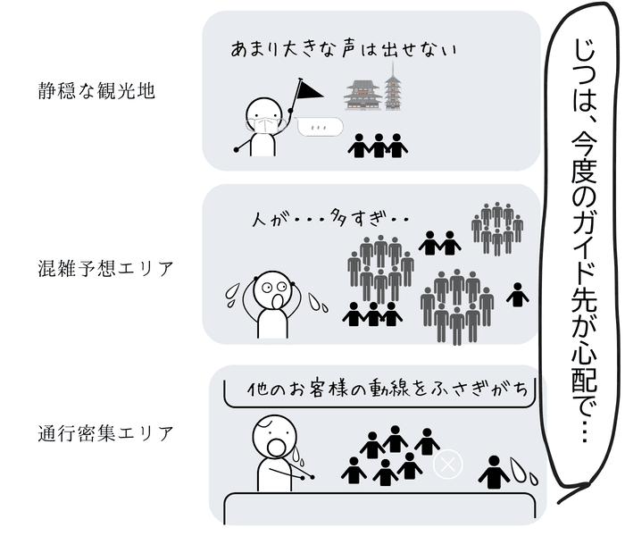 静かな観光地、混雑する場所、通行の多い場所など、ガイド先で気を使う場面をあげる観光ガイド