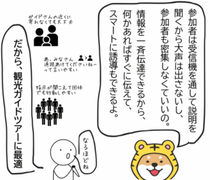 参加者が受信機で説明を聞けるため、大声を出さずに一斉案内でき、観光ガイドツアーに適していることを示すトラシバ