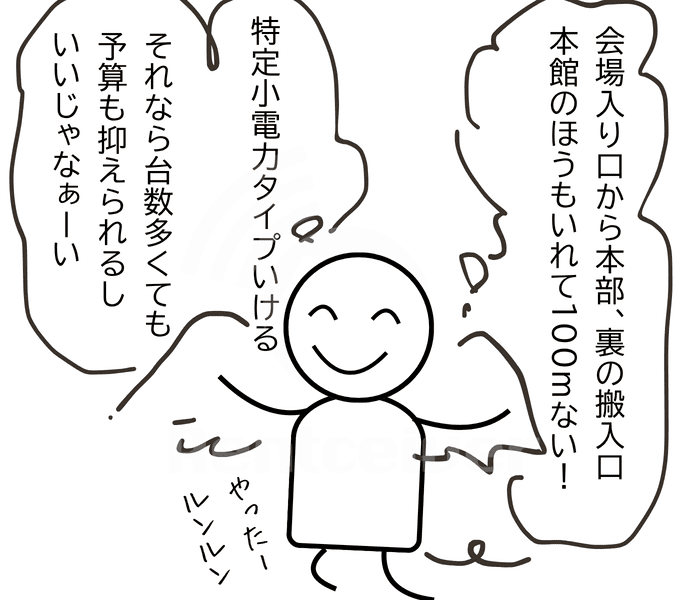 担当者が、会場入口から本部までの距離を約100メートルと考え、特定小電力トランシーバーで足りるかもしれないと判断している。